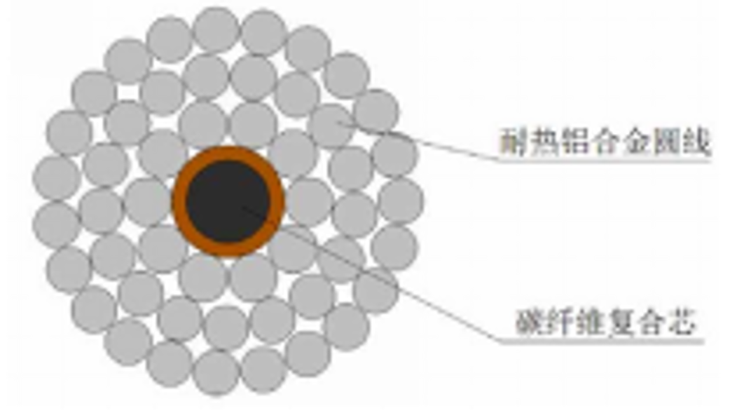 【智能电网类】碳纤维复合芯高