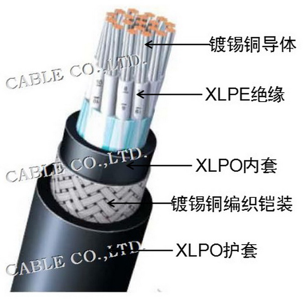 【高端装备领域】 JKYJ系列舰船